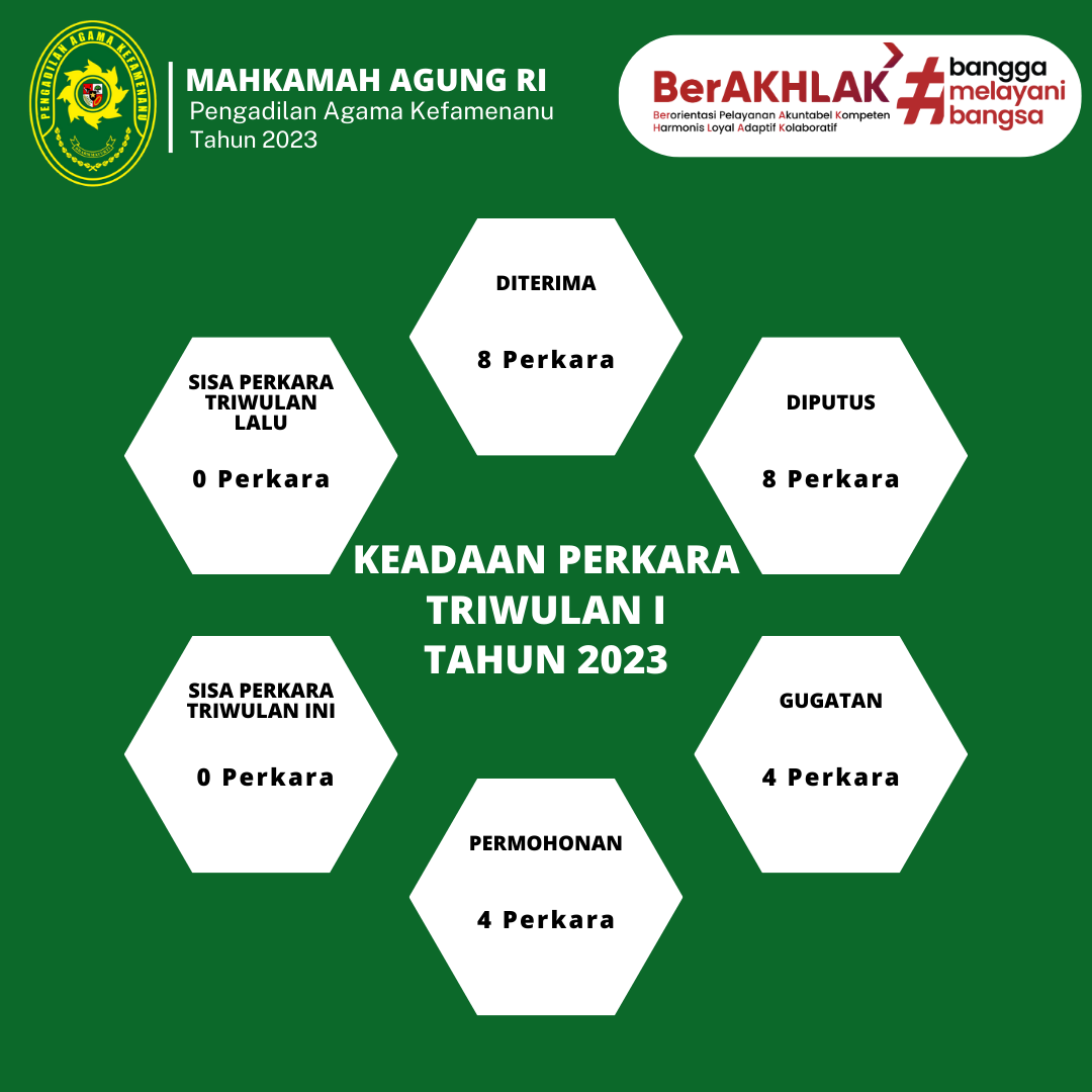 Keadaan Perkara