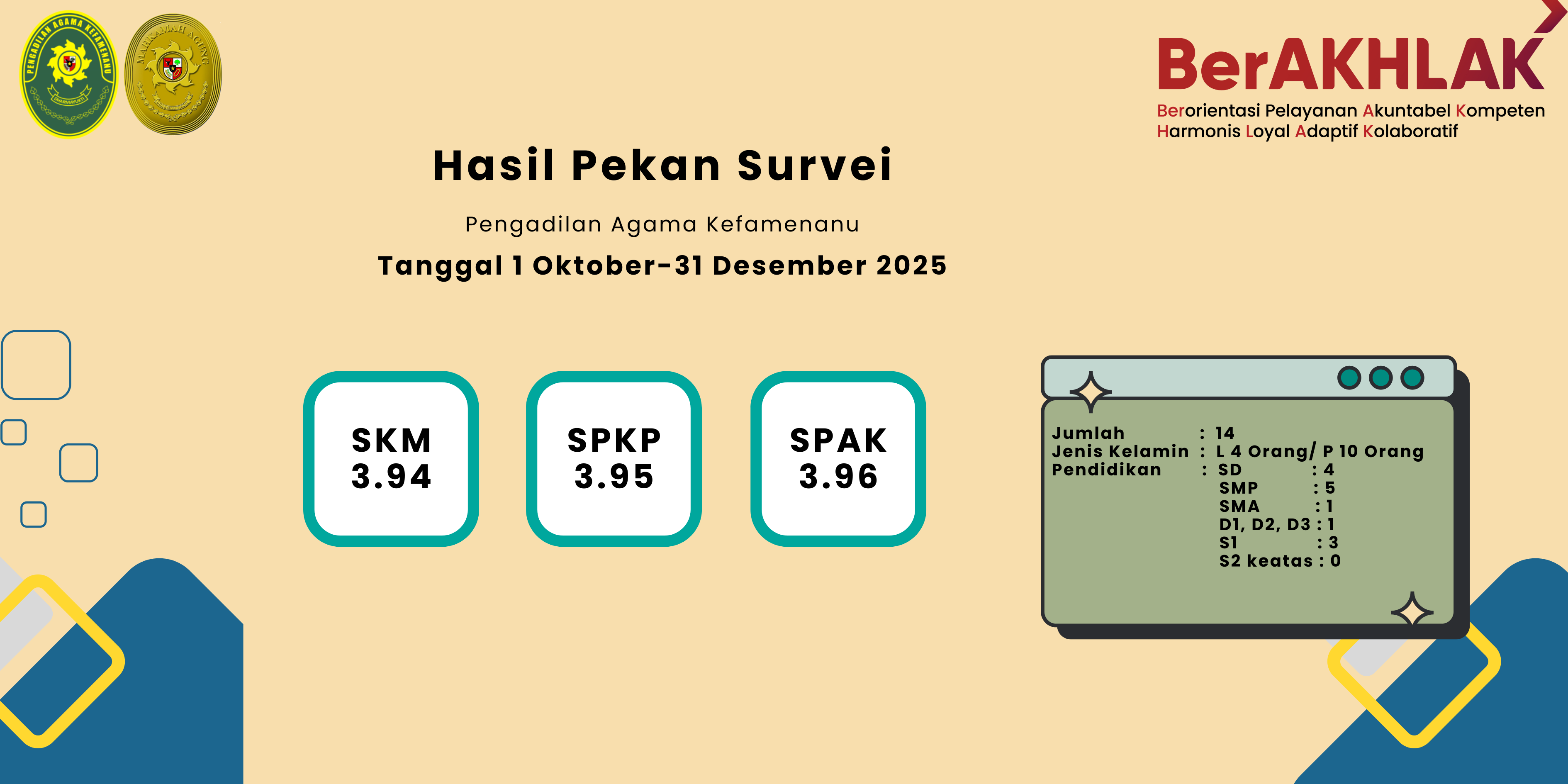 Banner SKM SPAK SPKP Triwulan IV