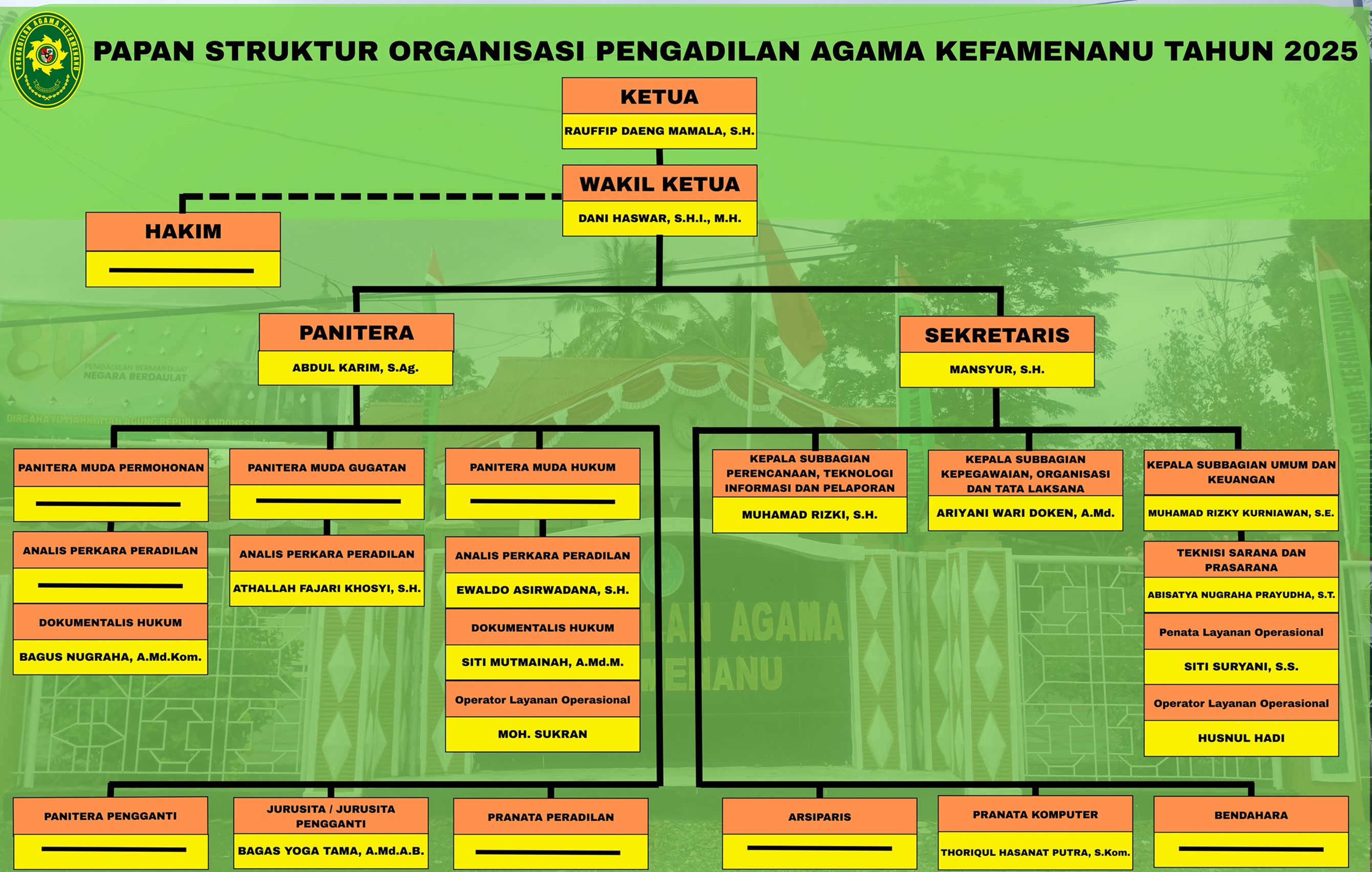 Struktur Organisasi PA Kefamenanu Update Desember 2025
